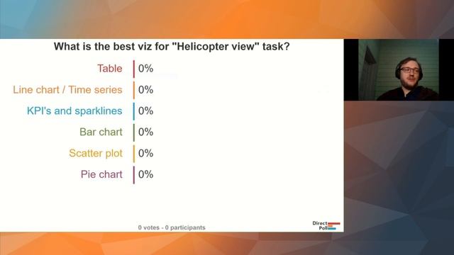 Dashboard Canvas is an agile framework to create effective dashboards | Дашборд Канвас на Английско смотреть онлайн