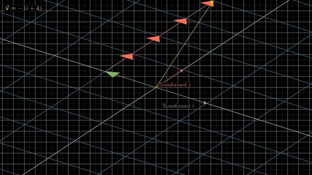 Matrix transformation vs. its transpose смотреть онлайн