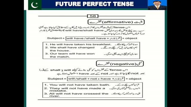 FUTURE PERFECT TENSE, ITS URDU / ENGLISH IDENTIFICATION, HELPING VERBS & NEGATIVE / INTERROGATIVE смотреть онлайн