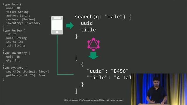 AWS Mobile Week - San Francisco: Introduction to GraphQL смотреть онлайн