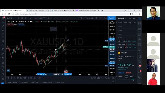 Asas membaca 'Technical Analysis' смотреть онлайн