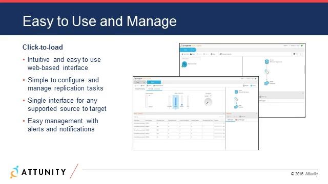 Utilise the Power of Enterprise Hadoop смотреть онлайн