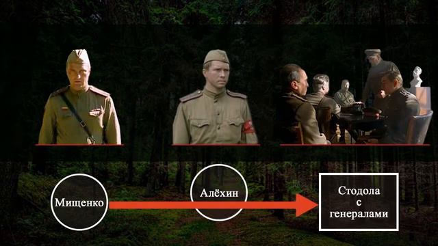 "Момент истины", Психотехника побед асов контрразведки. смотреть онлайн