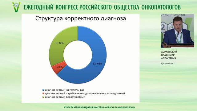 Итоги IV этапа контроля качества в области гематопатологии смотреть онлайн