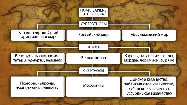 Этнический и языковой состав населения России. Видеоурок по географии 8 класс смотреть онлайн