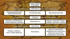 Этнический и языковой состав населения России. Видеоурок по географии 8 класс