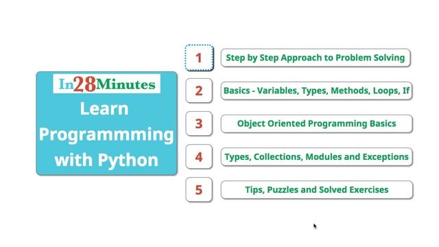 #1 Introduction to Python | Python Programming for Beginners & Kids смотреть онлайн