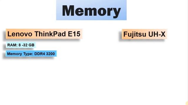 Lenovo thinkpad e15 vs fujitsu uh-x|| specifications || reviews|| trendingtags|| by zulfikar смотреть онлайн