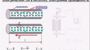 Электрический ток в металлах  Электронная проводимость  Урок 69