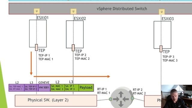 VMware NSX-T Logical Switches. Part 1. What are they? смотреть онлайн