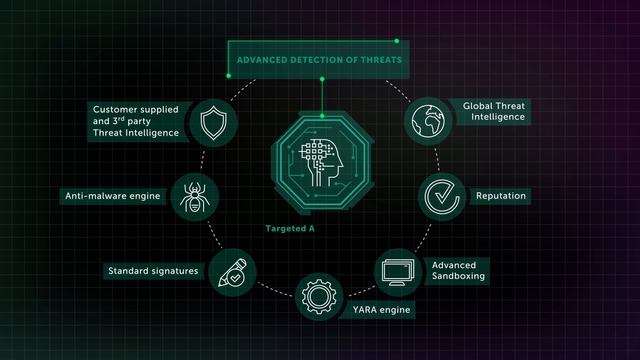 Endpoint Detection and Response: Reduce Costs without Scrimping on Protection смотреть онлайн