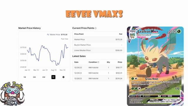 Stunning Alt Art Eevees are ALREADY Spiking in Price Again! Good Times are Over! (Pokémon TCG News) смотреть онлайн