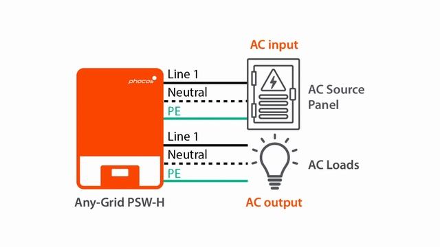 Phocos Any-Grid Inverter Installation Best Practices