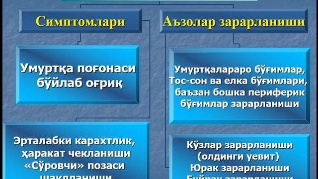 СНСА реактив артритлар