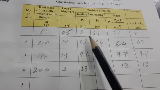 physics 9 practical 7.1 Study relationship between load and extension by drawing a graph. смотреть онлайн