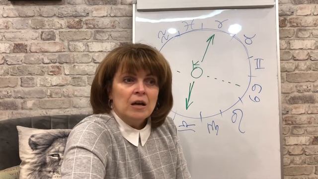 Планеты в знаках зодиака. Хирон! смотреть онлайн