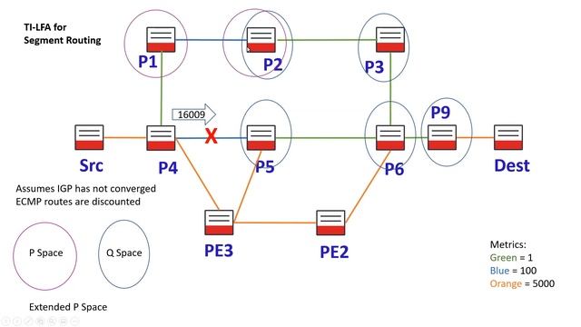 Segment Routing TI-LFA смотреть онлайн
