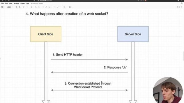 WebSockets API Introduction - part 1