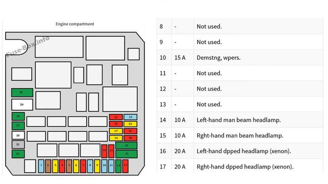 Fuse Layout Peugeot 4007 (2007-2012) смотреть онлайн
