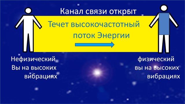 ФОРМУЛА ПОЗВОЛЕНИЯ ИСПОЛНЕНИЯ ЖЕЛАНИЯ, ТАЙНЫЙ КАНАЛ, ВИЗУАЛИЗАЦИЯ НЕВИЛЛА ГОДДАРДА - ЭТО ПОЗВОЛЕНИ смотреть онлайн