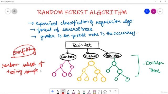 Random Forest Algorithm | Randam Forest Algorithm in Supervised Machine Learning for Data Science смотреть онлайн