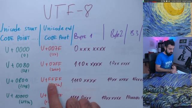 04 Представяне на текст - Unicode, UTF-8 смотреть онлайн