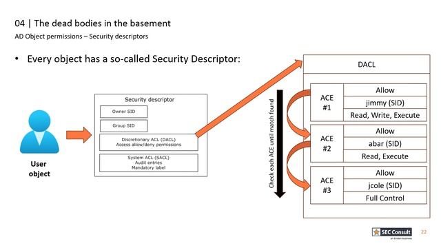 Historically Grown Active Directory Environments смотреть онлайн