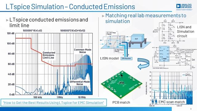Intelligent Edge Sensor Design for Asset Health Monitoring смотреть онлайн
