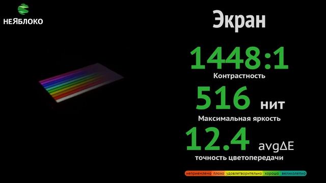 Xiaomi Redmi Note 4x - самый популярный телефон компании! смотреть онлайн