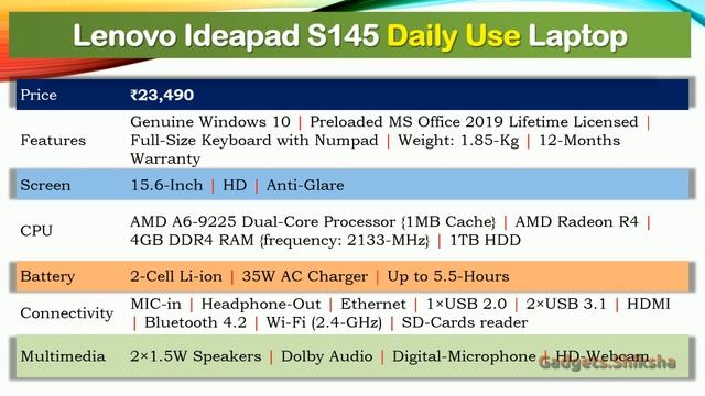 Budget Laptop Under 25000 Rupees | Licensed MS Office 2019 | #Lenovo S145 смотреть онлайн