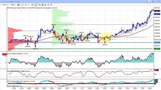 Automated Trading,Daytrading,Line Break Charts,Algo trading смотреть онлайн