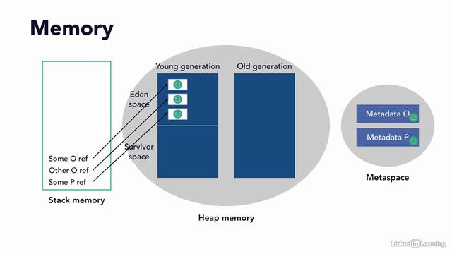 0.1_Welcome - Java Memory Management_ Garbage Collection