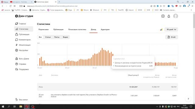 Сколько платит Яндекс Дзен / МОНЕТИЗАЦИЯ ЯНДЕКС ДЗЕН смотреть онлайн