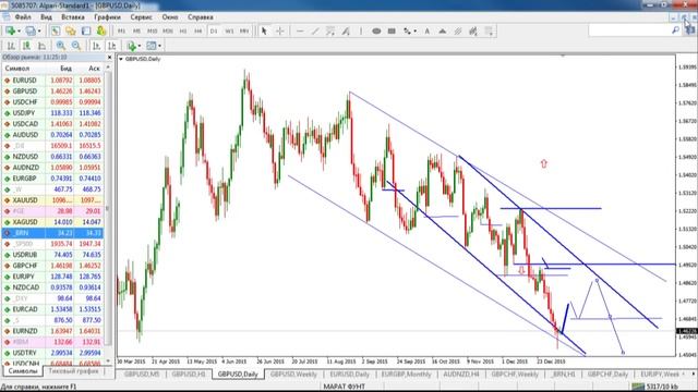 Ежедневный обзор финансовых рынков 08. 01. 2016. Торговля без индикаторов. смотреть онлайн