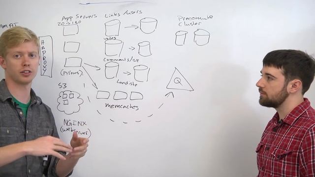 Cache Architecture - Web Development смотреть онлайн