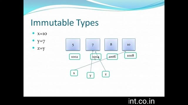 immutable and mutable types in python, Mutable and immutable types in python смотреть онлайн
