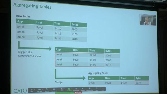 How we cut costs by 40 precent and improved response time by 10x with open source - Noa & Dolev смотреть онлайн