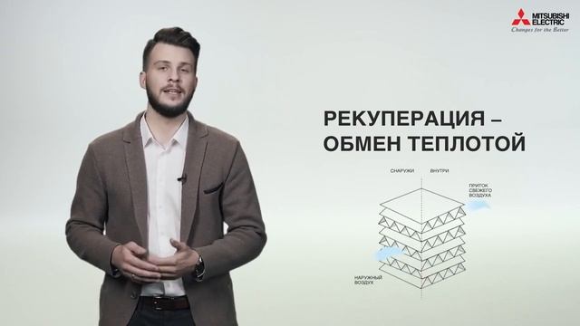 Приточно вытяжная система вентиляции Lossnay Mitsubishi Electric. смотреть онлайн