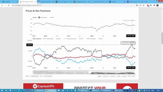 Опционные уровни на Валютах по данным с сайта CME Group от 02.12.21 смотреть онлайн