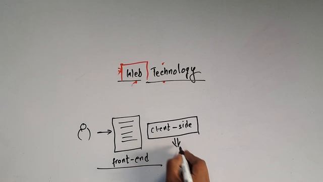 Web Technology for all || Readersnepal смотреть онлайн