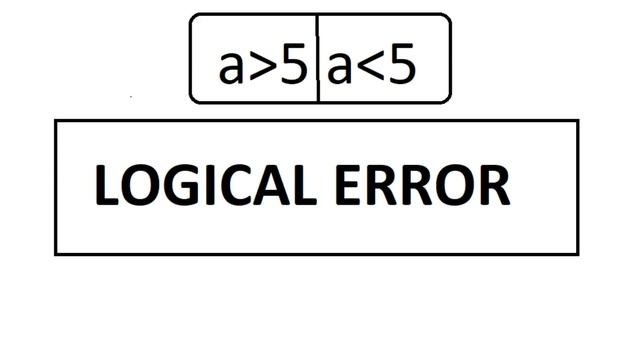 Programming Error | Syntax/Logical/RunTime Error | Urdu/Hindi смотреть онлайн
