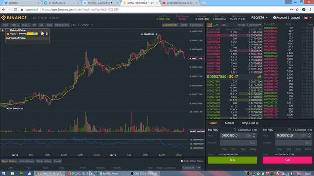 Индикатор VWAP: настраиваем и используем для торговли на бирже Бинанс смотреть онлайн