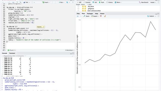 Tidy Tuesday screencast: analyzing bird collisions with bootstrapping in R смотреть онлайн