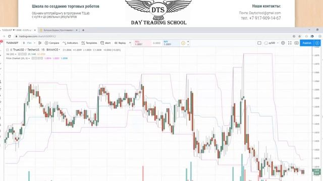 Обзор робота StableTrader для Binance смотреть онлайн