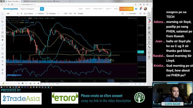 PSEi Manages to stay above MA20 despite foreign selling- 07/29/19 смотреть онлайн