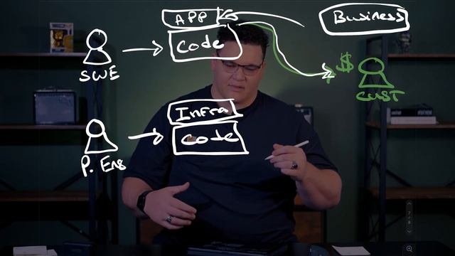 What is a Platform Engineer? смотреть онлайн