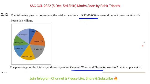 Set-15 | SSC CGL 2022 Tier-1 (5 Dec, 3rd Shift) Maths Solution by Rohit Tripathi | Tricky 🔥 смотреть онлайн