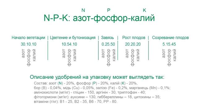 Выращивание огурцов. Моя плантация - все секретыот А до Я смотреть онлайн