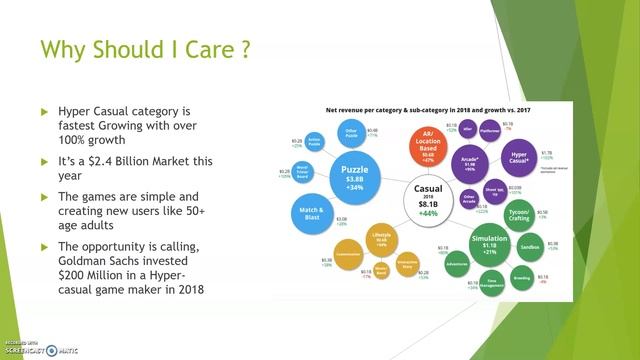 Hyper Casual Game Success Prediction смотреть онлайн