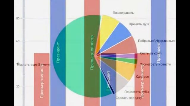 Статистика в графиках и диаграммах смотреть онлайн